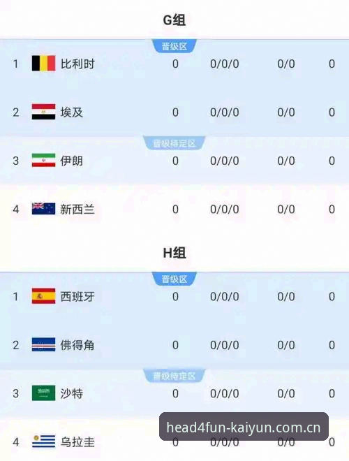 2026世界杯J组深度评测：一场德甲“内卷”大赏，阿根廷的卫冕路有多挤？